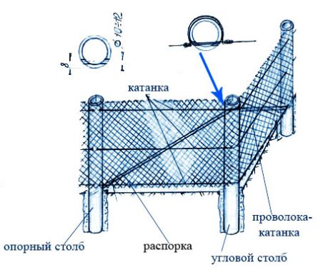 Натянуть рабицу Натянуть рабицу